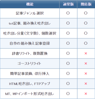 ゴーストリライター3通常版・機能違い.PNG